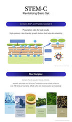 Pharmicell Stem Sea Revitalizing 4p Set