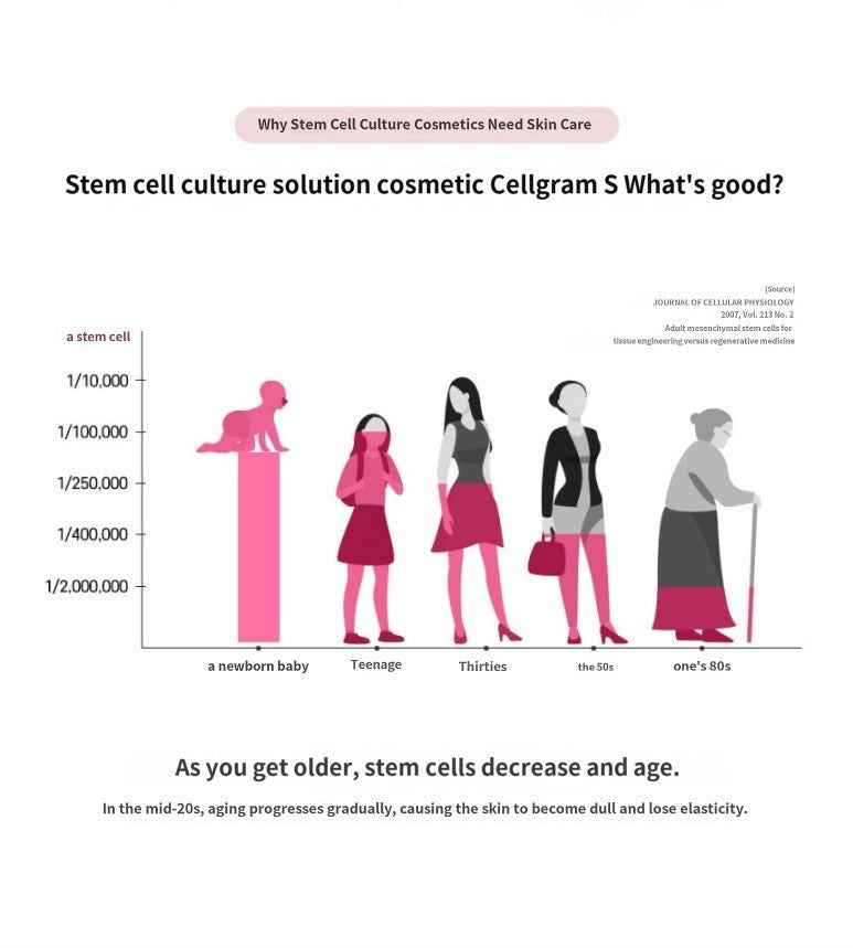 Pharmicell Cellgram Ampoule 12 ml x 4 ea