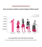 PHARMICELL Pharmicell cellgram ampoule sunblock Set